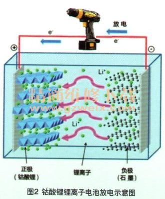 新能源汽車技術原理與維修(5)--電動汽車動力電池系統(1)